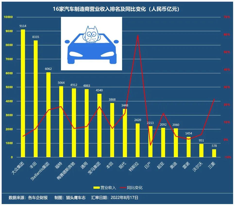 2022suv和轿车销量对比_中国销量最好的轿车_suv轿车装载能力对比