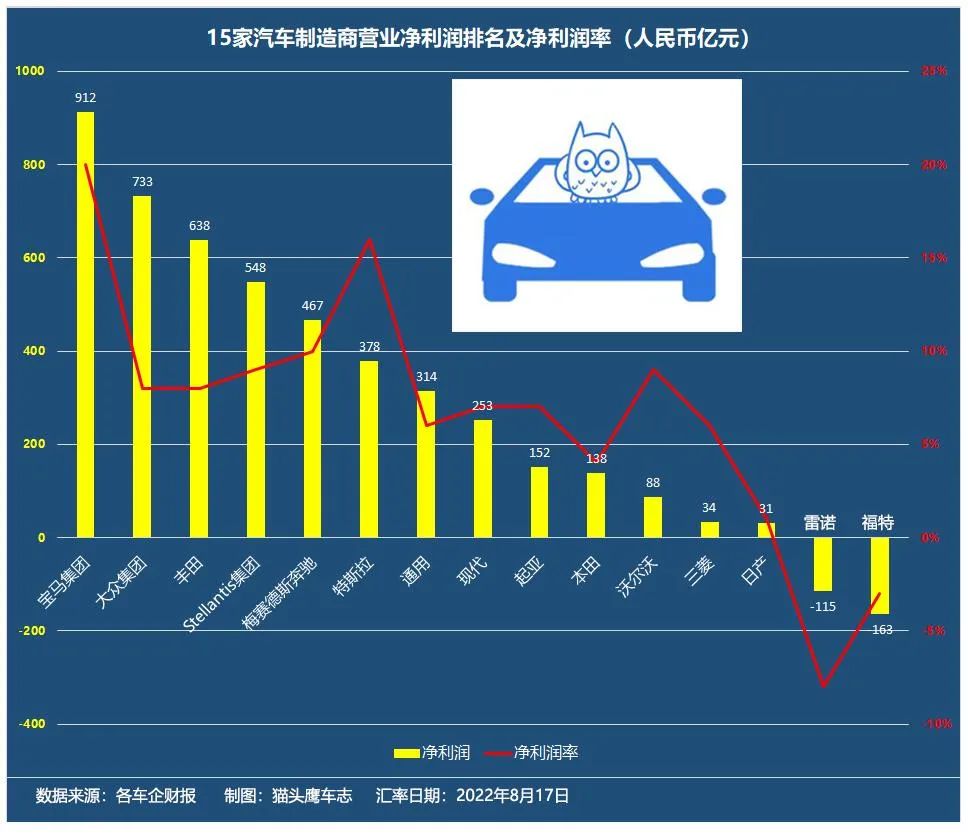 suv轿车装载能力对比_中国销量最好的轿车_2022suv和轿车销量对比