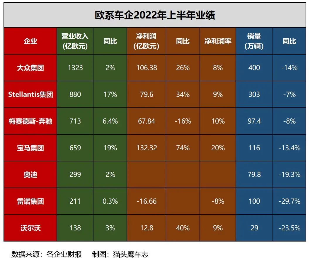 2022suv和轿车销量对比_中国销量最好的轿车_suv轿车装载能力对比