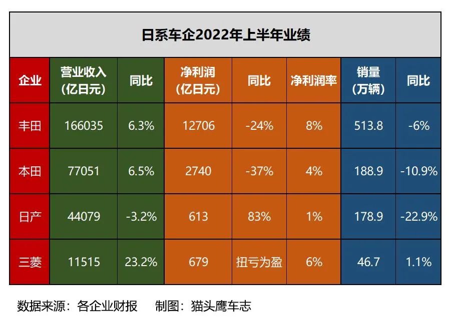 2022suv和轿车销量对比_suv轿车装载能力对比_中国销量最好的轿车