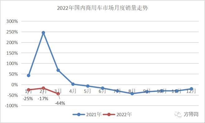 商用车2022年全年销量_1984年属鼠2022年全年_属猴人2022年全年运势运程