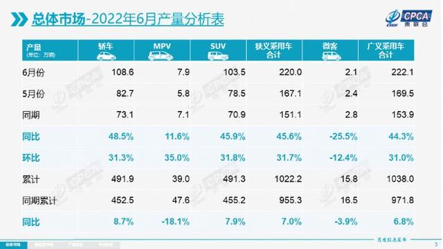 中国汽车品牌销量排行榜（国产品牌“七巨头”上半年销量）(1)