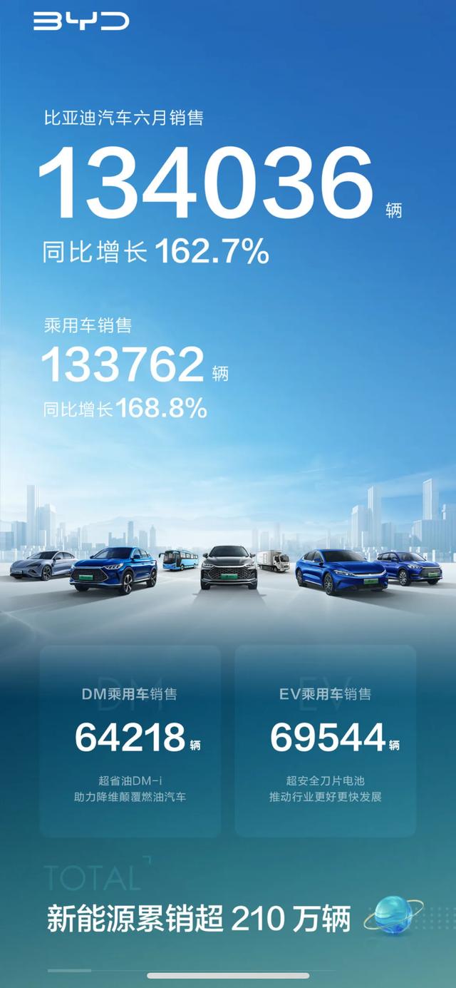 中国汽车品牌销量排行榜（国产品牌“七巨头”上半年销量）(2)