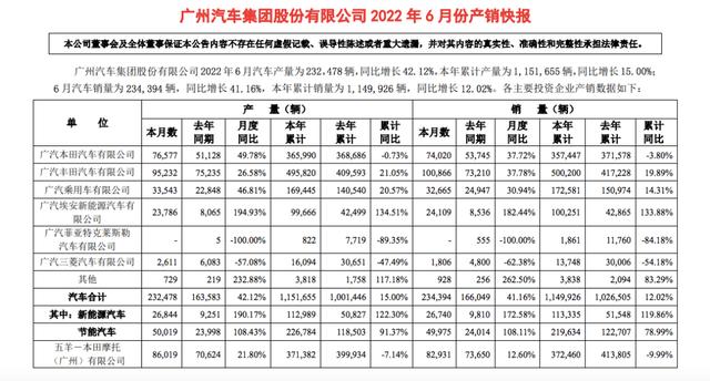 中国汽车品牌销量排行榜（国产品牌“七巨头”上半年销量）(31)