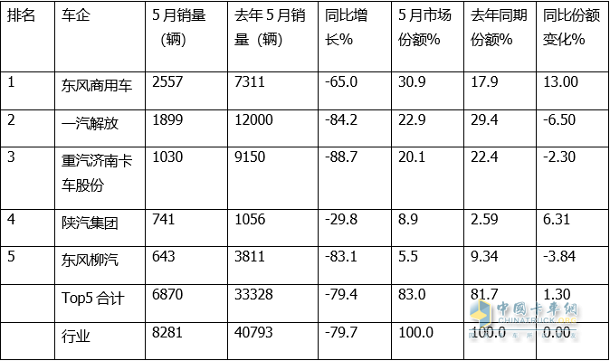日本漫画销量排行总榜_2017年5月乘用车销量_2022年商用车销量排行榜