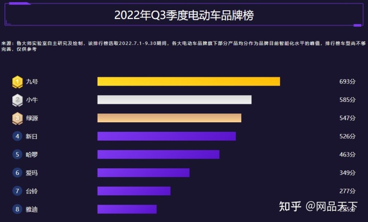 世界杯2022夺冠热门_琅琊榜排行高手榜飞流_热门车型排行榜2022