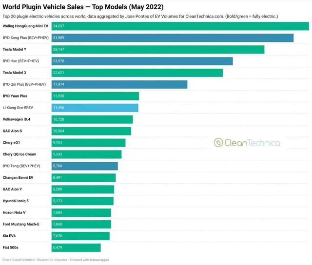 纯电动汽车十大名牌排名及价格（全球“最畅销”的十款新能源车）(1)