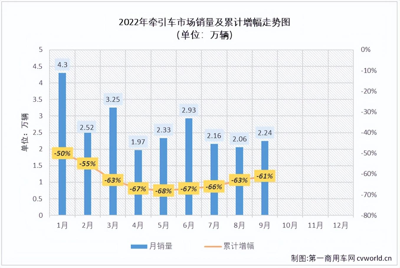 商用车2022年销量预计_2017年东风乘用车销量_2016年乘用车销量排名