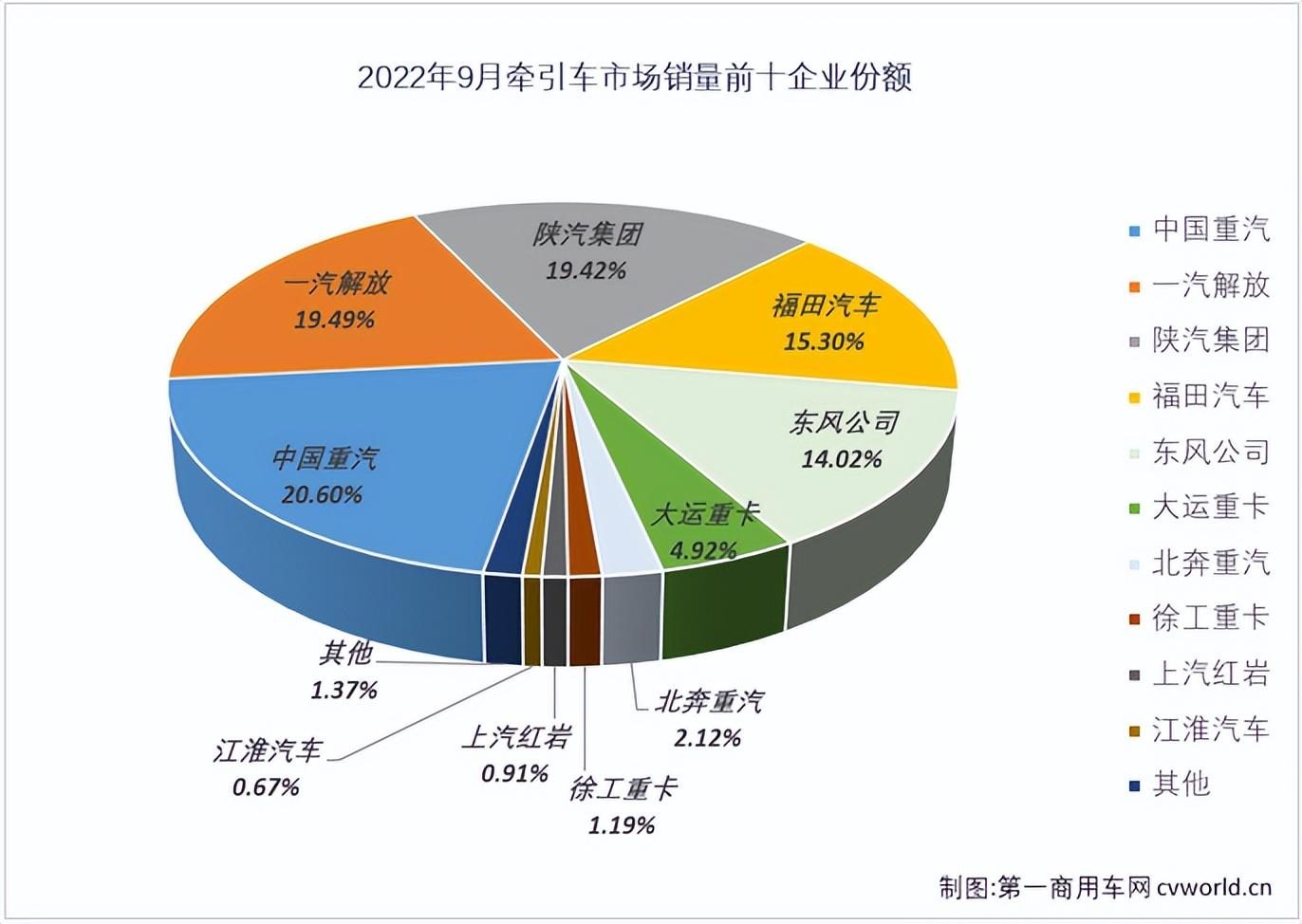 商用车2022年销量预计_2017年东风乘用车销量_2016年乘用车销量排名