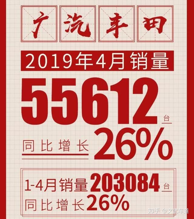 2017年凯美瑞销量_凯美瑞销量 搜狐数据_四月汽车销量排行榜凯美瑞