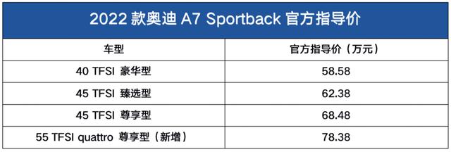 奥迪a7新车报价2022款（奥迪A7 Sportback 3.0T上市售78.38万元）(2)
