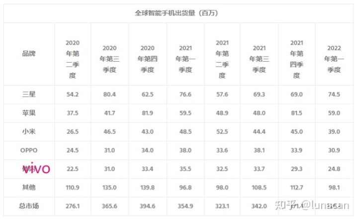 日本漫画销量排行总榜_中国汽车品牌销量排行_2022汽车销量排行榜哪里准确
