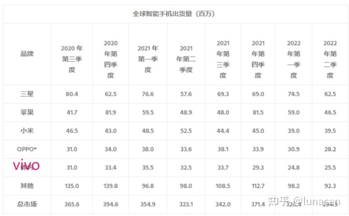 日本漫画销量排行总榜_中国汽车品牌销量排行_2022汽车销量排行榜哪里准确