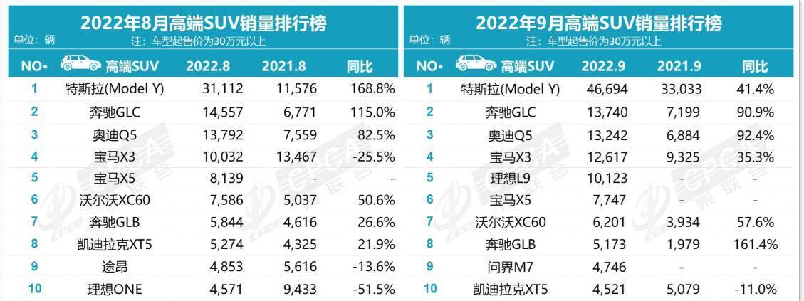 2014年suv销量排行_2022年全年suv汽车销量排行榜_2017年9月suv销量排行