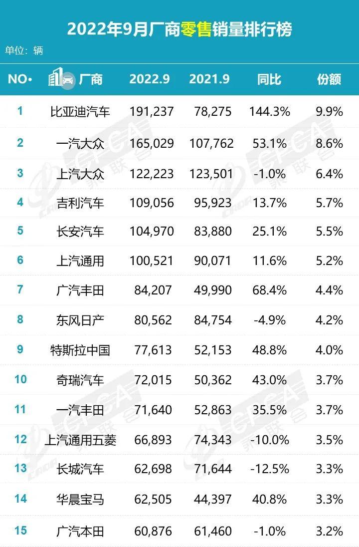 2014中国豪车销量排行榜_2022年中大型车销量排名_2016年合资车销量排名