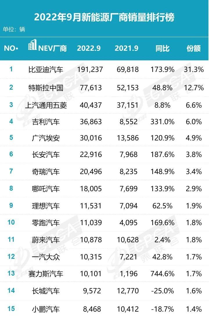 2022年中大型车销量排名_2014中国豪车销量排行榜_2016年合资车销量排名
