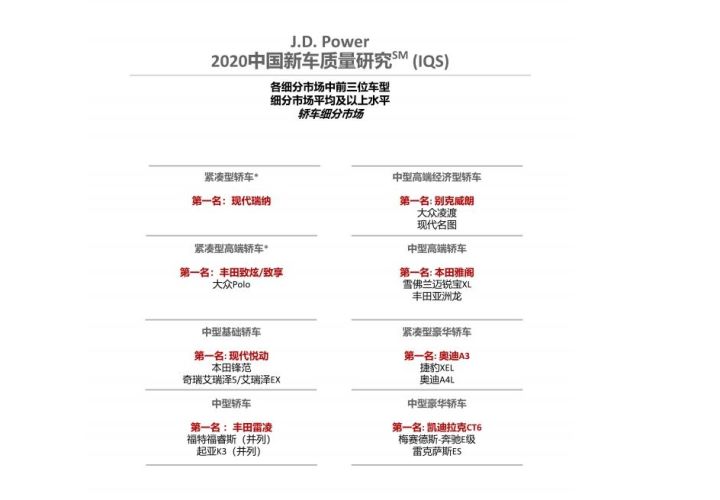中国新车品牌质量排行_2022新车质量排行榜_j.d.power 新车质量