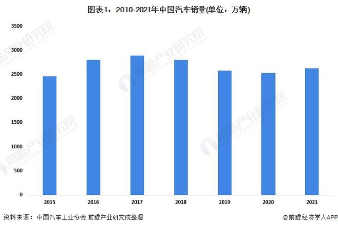 中国电动车市场乘用车与客车分类预测_商用车2022市场分析_长安商用车图片