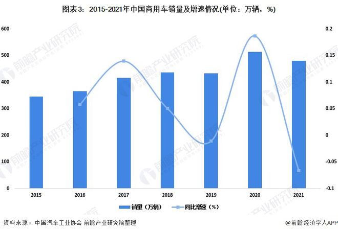 中国电动车市场乘用车与客车分类预测_长安商用车图片_商用车2022市场分析