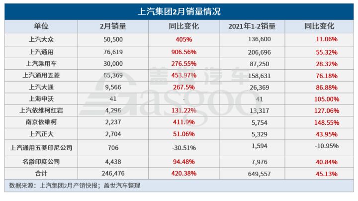 中国累计销量汽车排名_2022年二月汽车销量排名_2016汽车品牌销量排名
