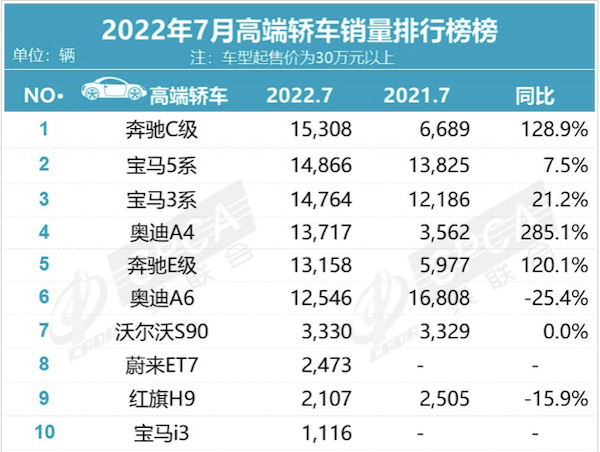 a0级轿车2016销量排行_大型豪华suv销量排行_国内中大型轿车销量排行榜