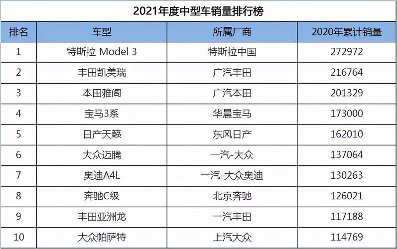 2023年中型车销量排行,model3夺冠,凯美瑞亚军,宝马3系领衔bba