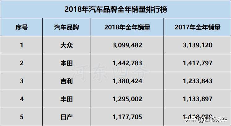 日本漫画销量排行总榜_2022年汽车销量排行榜515_美国汽车品牌销量排行