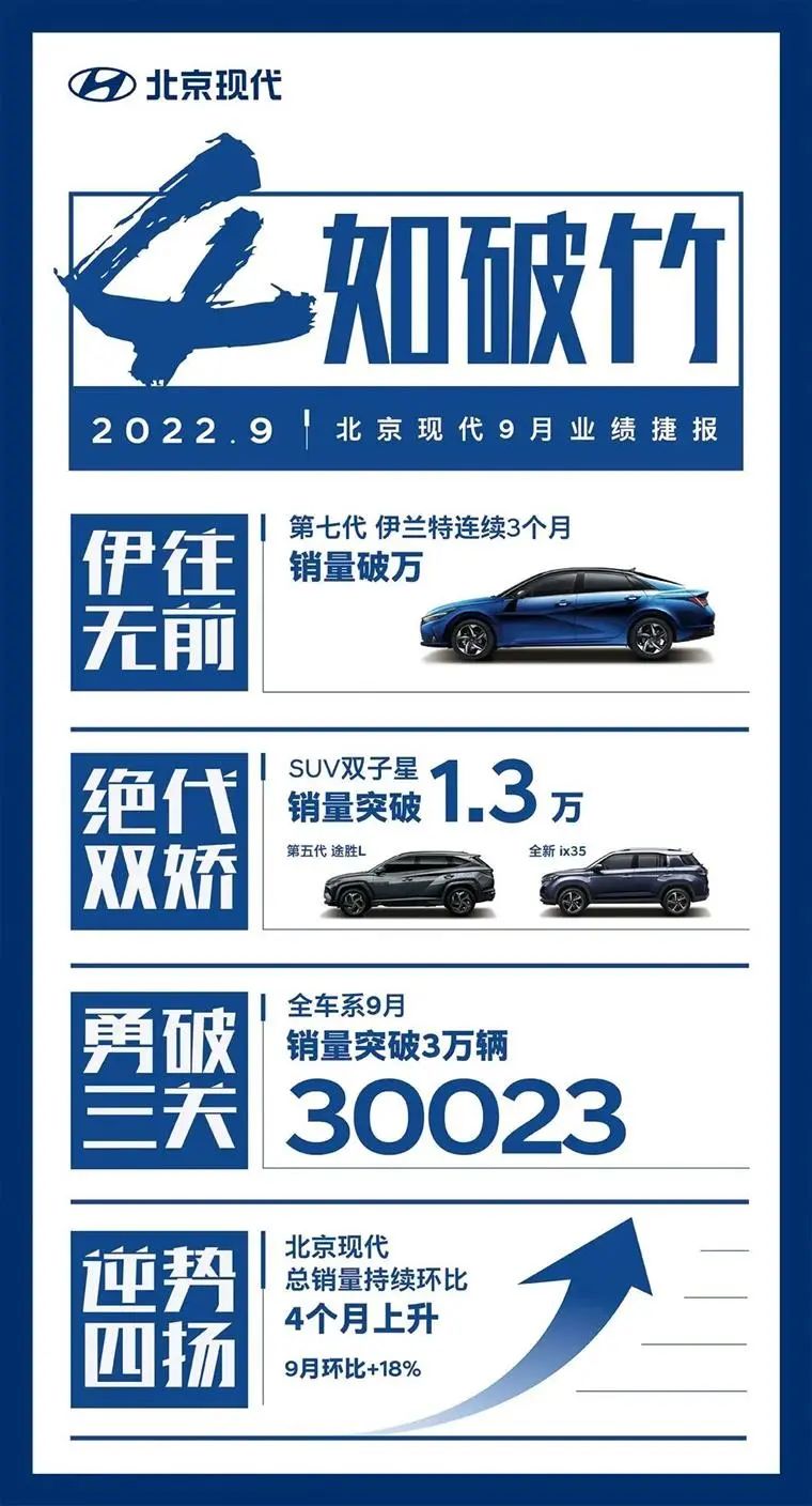 奇瑞新款车型上市及图片_suv新款车型上市2017_现代新款车型上市2022