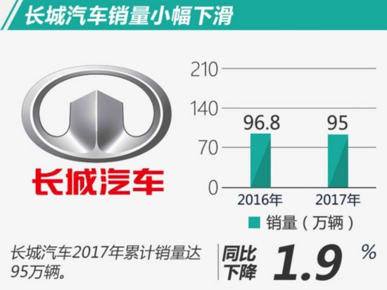 g榜销量排行_2022全年轿车销量排行榜前十名_2013福布斯全球富豪榜前100名各个国家分别多少