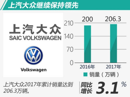 2022全年轿车销量排行榜前十名_g榜销量排行_2013福布斯全球富豪榜前100名各个国家分别多少