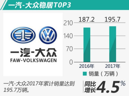 2013福布斯全球富豪榜前100名各个国家分别多少_g榜销量排行_2022全年轿车销量排行榜前十名