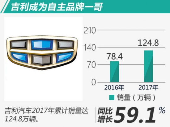 2022全年轿车销量排行榜前十名_2013福布斯全球富豪榜前100名各个国家分别多少_g榜销量排行