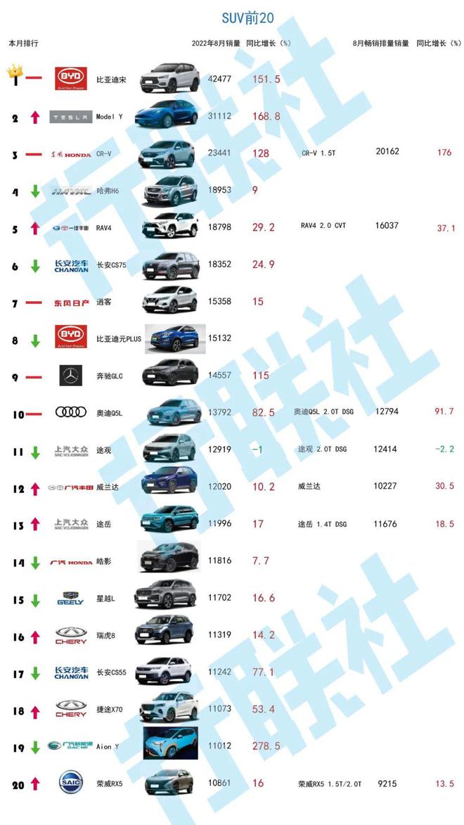 3月汽车销量排行榜2022奇瑞_10月紧凑型车销量排行_奇瑞汽车艾瑞泽7e销量