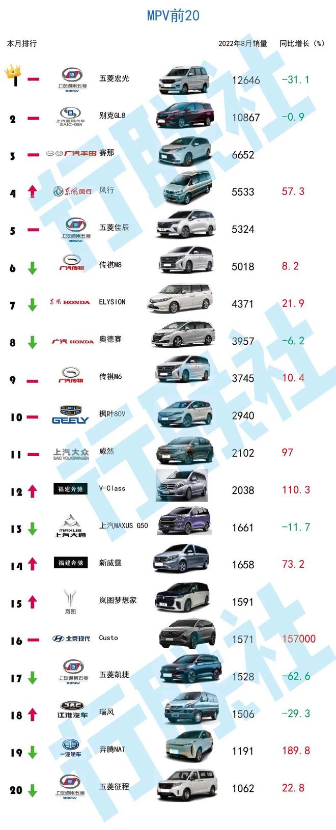 奇瑞汽车艾瑞泽7e销量_10月紧凑型车销量排行_3月汽车销量排行榜2022奇瑞