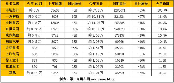 中国乘用车销量数据_2022商用车销量_2015年中国乘用车销量