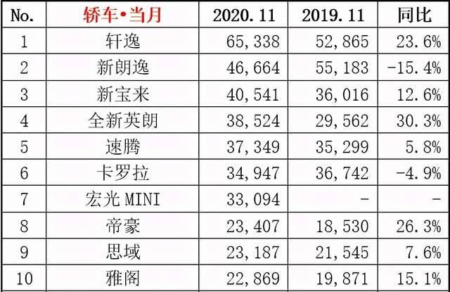 世界最小的国家排名 前10名_湖南省前100名中学排名_2022轿车销售排名前十车名