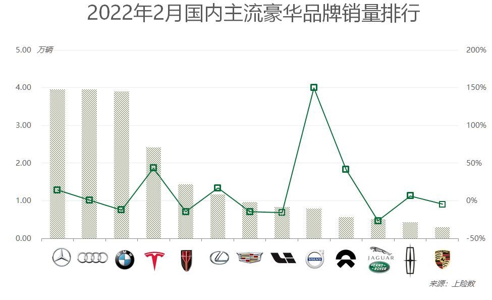 全球汽车品牌销量总榜_全球汽车品牌销量排行_2022汽车销量排行榜2月