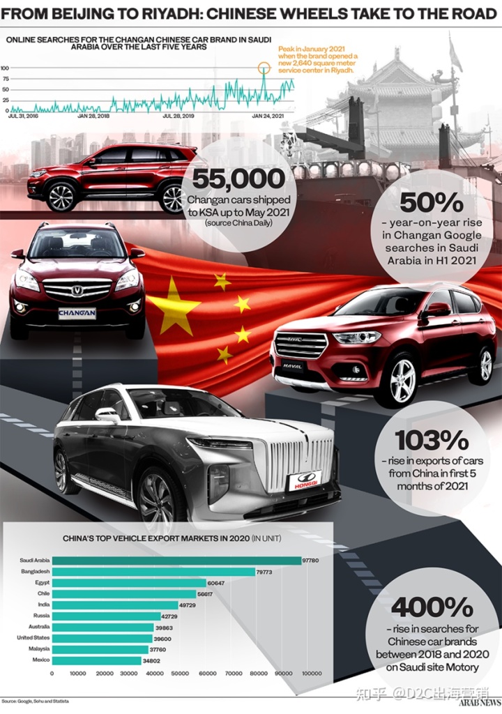 2022年中国商用车销量排名_新能源乘用车销量排名_中国乘用车销量数据