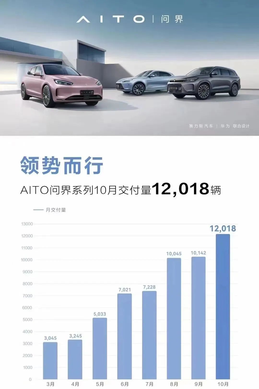 汽车自主品牌销量排行_2月份汽车suv销量排行_2022中国汽车销量排行