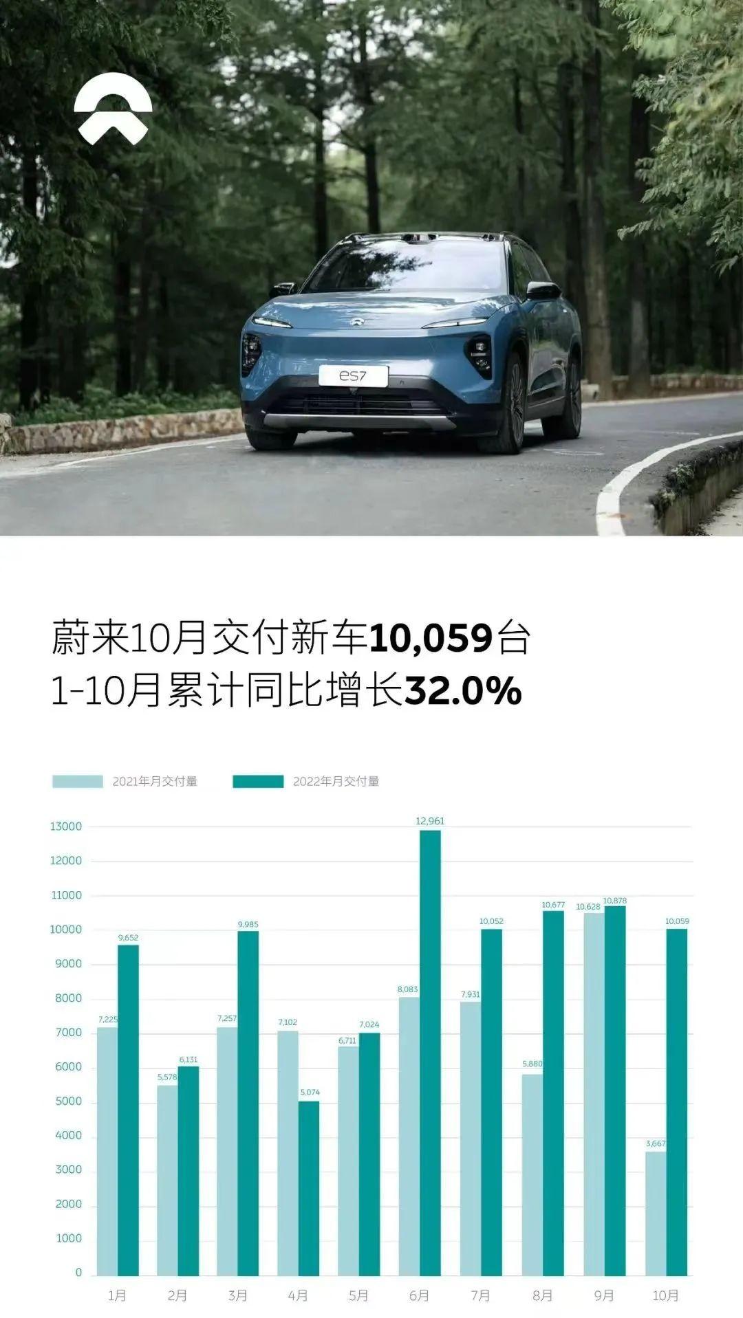 2月份汽车suv销量排行_汽车自主品牌销量排行_2022中国汽车销量排行