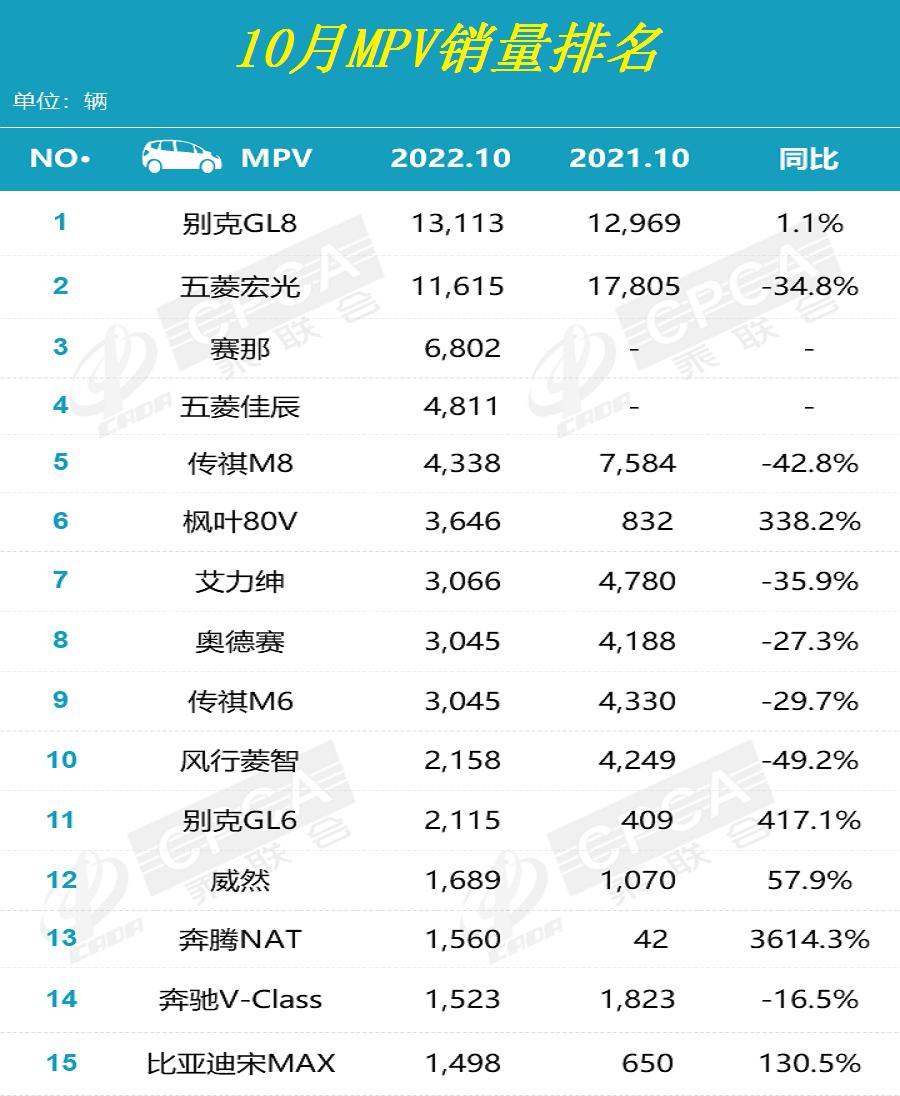 2018年房地产公司销售排名排名_2022年4月份汽车销售量排名_上海新房11月份销售排名