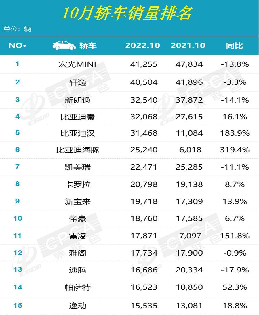 2022年4月份汽车销售量排名_2018年房地产公司销售排名排名_上海新房11月份销售排名
