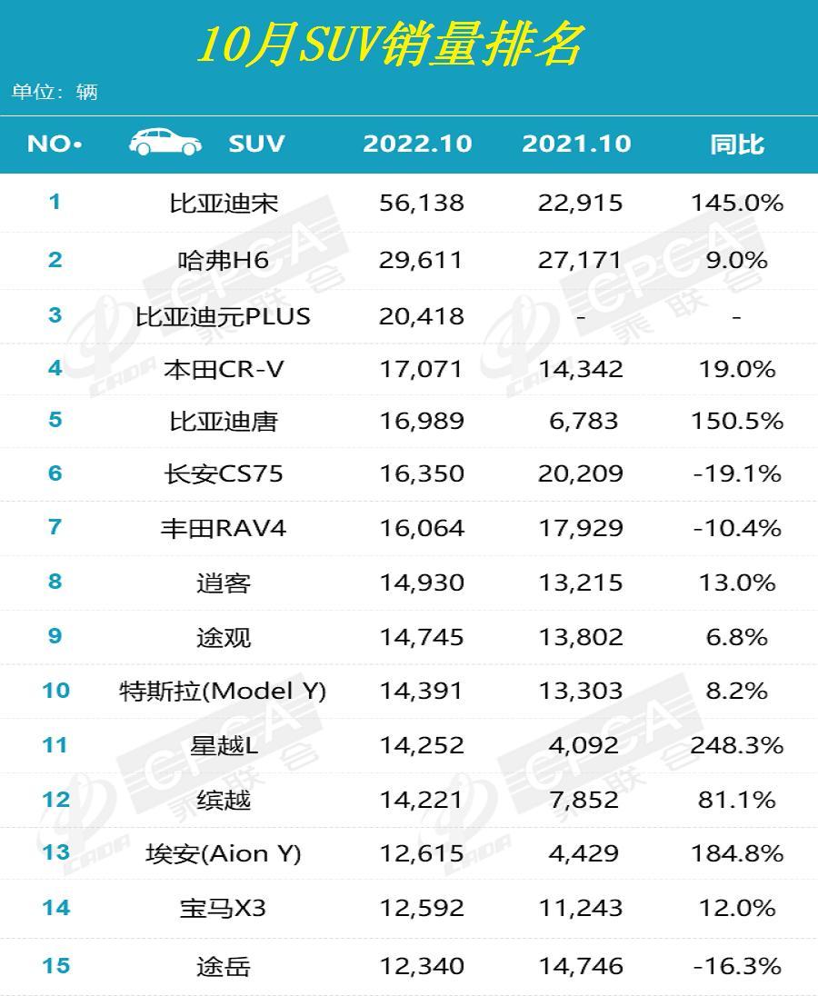 2022年4月份汽车销售量排名_上海新房11月份销售排名_2018年房地产公司销售排名排名