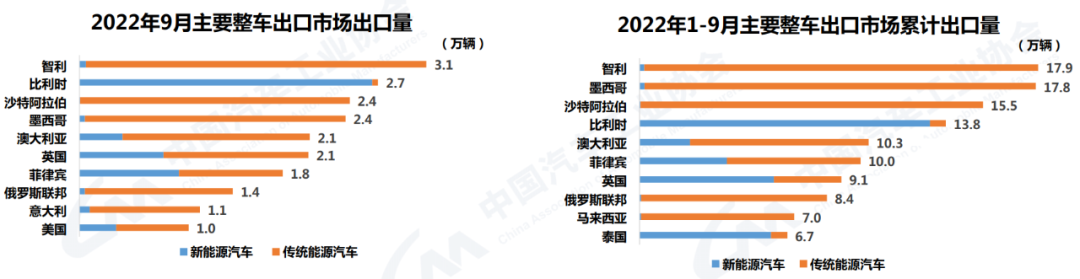 2022年汽车产销预测_2022年nba选秀热门预测_2022年运势预测