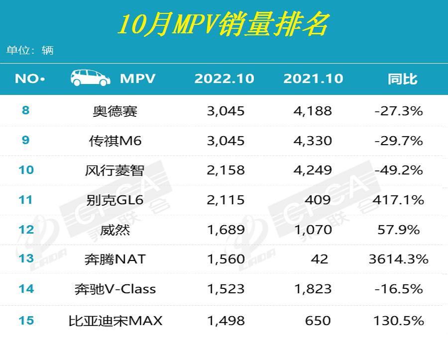 国产suv5月份销量排名_2022年三月份汽车销量排名_9月份紧凑型车销量排名