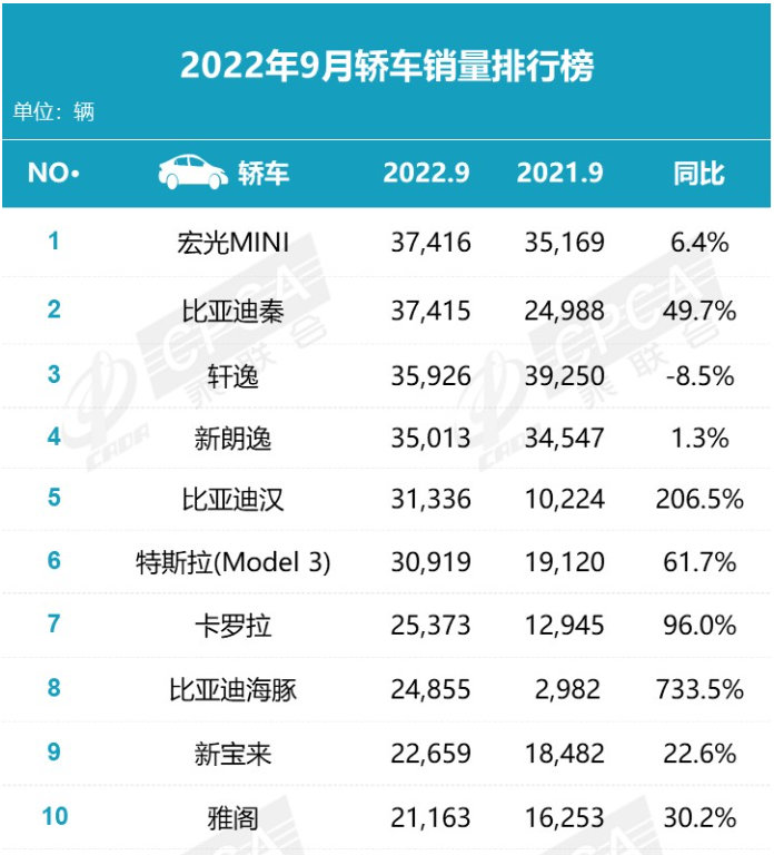 2022年一月份中级车销量_中级车销量排名_2016年5月中级车销量排行榜