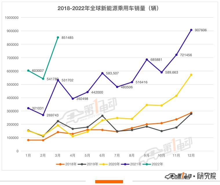 2022汽车销量排名3月_2016年4月中级车销量排名_2014年9月汽车suv销量排行榜