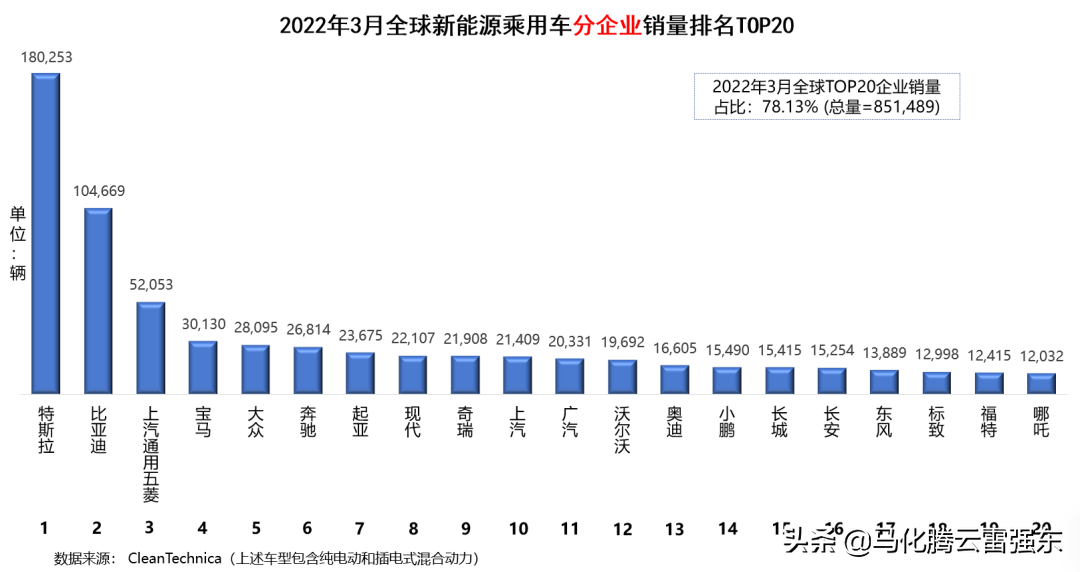 2014年9月汽车suv销量排行榜_2022汽车销量排名3月_3月汽车suv销量排行榜