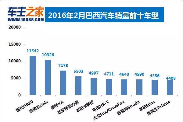 中国高校富豪榜出炉_汽车之家销量排行_二月汽车销量排行榜出炉