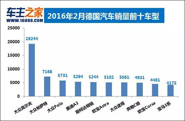 二月汽车销量排行榜出炉_汽车之家销量排行_中国高校富豪榜出炉